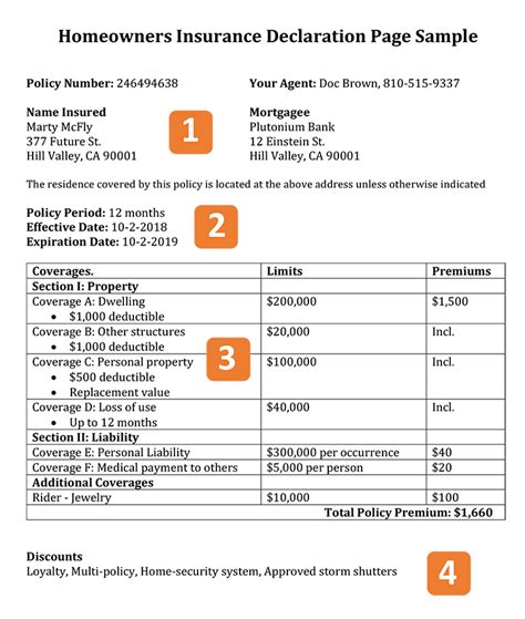 What Is A Homeowners Insurance Declaration Page What Is A Homeowners Insurance Declaration Page