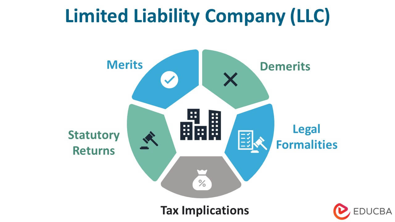 What Is A Limited Liability Company What Is A Limited Liability Company