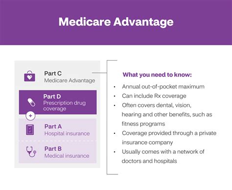 What Is A Medicare Advantage Plan Aetna What Is A Medicare Advantage Plan Aetna