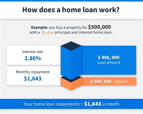 What Is A Mortgage Loan How Do They Work What Is A Mortgage Loan How Do They Work