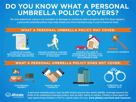What Is A Personal Umbrella Policy Amp When Do You Need It Allstate What Is A Personal Umbrella Policy Amp When Do You Need It Allstate