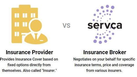 What Is An Insurance Broker Medicas What Is An Insurance Broker Medicas