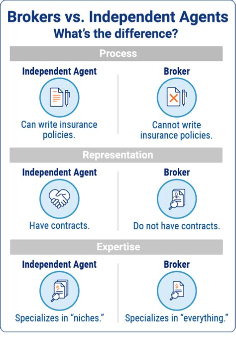 What Is An Insurance Broker Trusted Choice What Is An Insurance Broker Trusted Choice