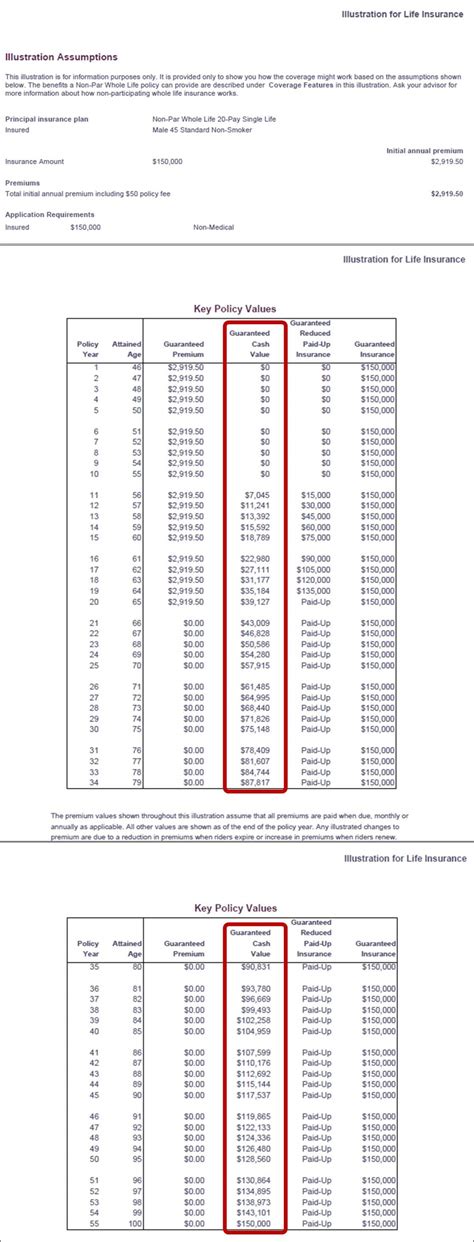 What Is Cash Value In Life Insurance Explanation With Example What Is Cash Value In Life Insurance Explanation With Example