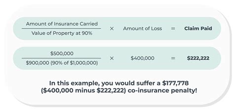 What Is Co Insurance All Insurance Faq What Is Co Insurance All Insurance Faq
