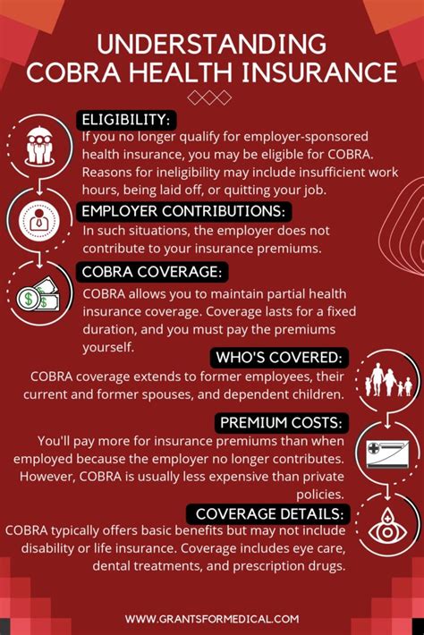 What Is Cobra Health Insurance