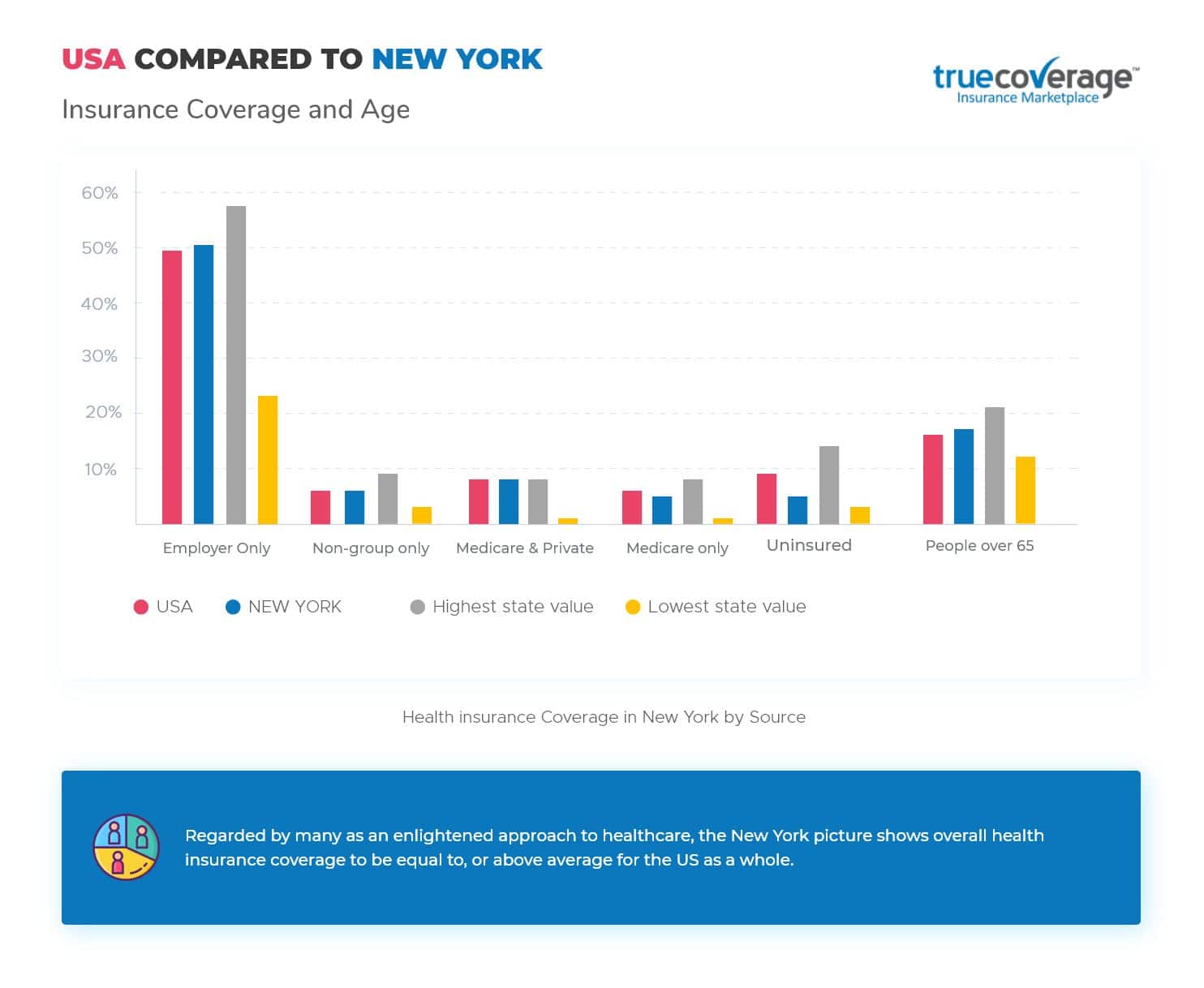 What Is Coinsurance New York Health Insurance Affordable Small What Is Coinsurance New York Health Insurance Affordable Small