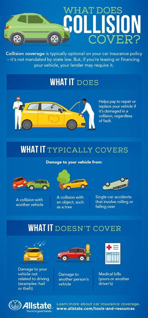 What Is Collision Insurance Insurance Made Easy What Is Collision Insurance Insurance Made Easy
