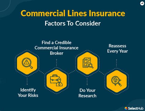 What Is Commercial Lines Insurance 2025 Ultimate Guide What Is Commercial Lines Insurance 2025 Ultimate Guide