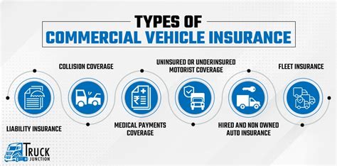 What Is Commercial Vehicle Insurance Types Benefits What Is Commercial Vehicle Insurance Types Benefits