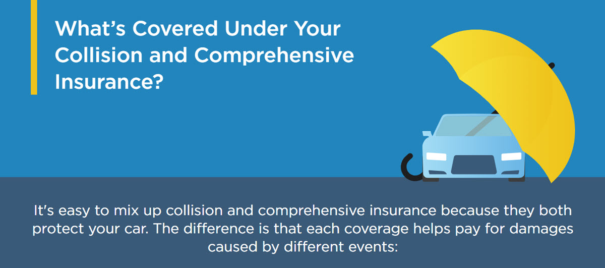 What Is Comprehensive Insurance The Hartford What Is Comprehensive Insurance The Hartford
