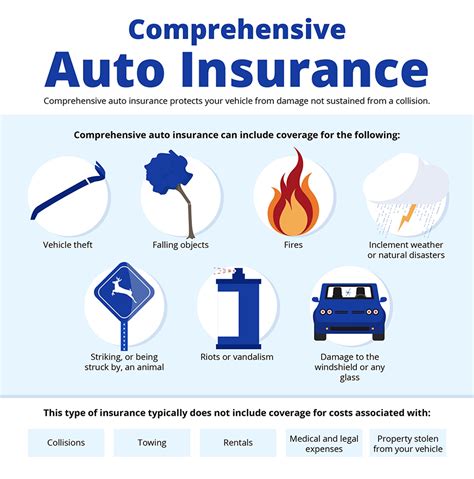 What Is Comprehensive Vehicle Insurance