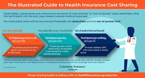 What Is Cost Of Insurance Charges At Cora Turner Blog What Is Cost Of Insurance Charges At Cora Turner Blog