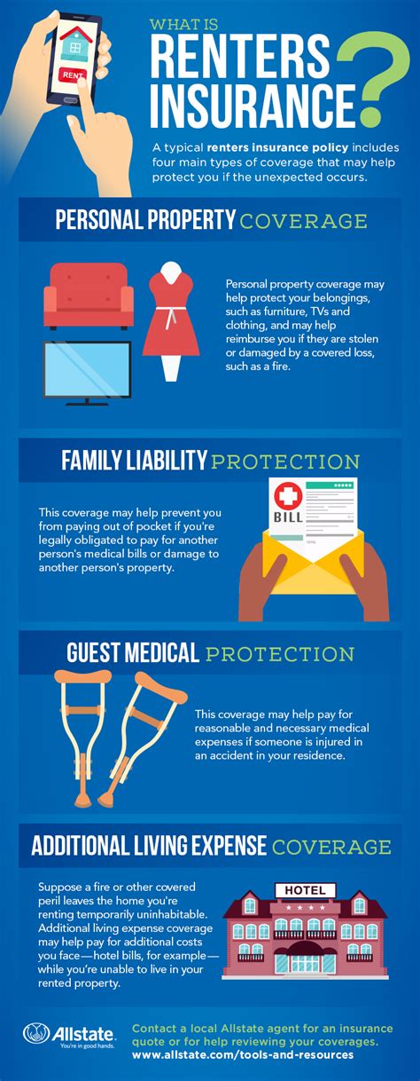 What Is Covered Under Renters Insurance What Is Covered Under Renters Insurance