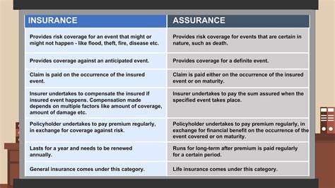 What Is Difference Between Insurance And Insurance Policy What Is Difference Between Insurance And Insurance Policy