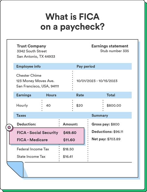 What Is Fica What Is Fica