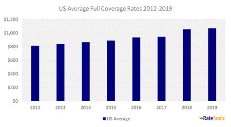 What Is Full Coverage Car Insurance Ratesonic