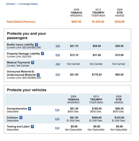 What Is Full Coverage Insurance Geico Life Insurance Quotes What Is Full Coverage Insurance Geico Life Insurance Quotes