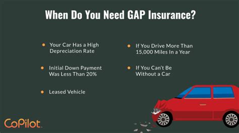 What Is Gap Insurance And Is It Worth It Copilot