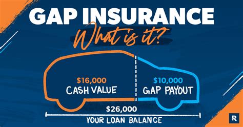 What Is Gap Insurance For Cars