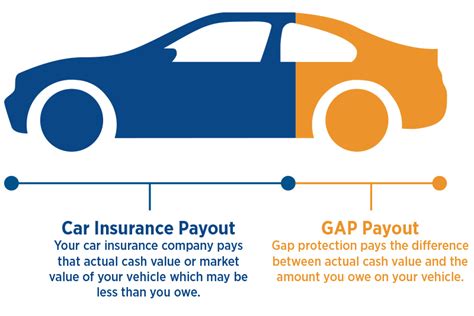 What Is Gap Insurance In Texas What Is Gap Insurance In Texas