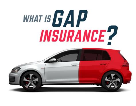 What Is Gap Insurance Ocala Insurance What Is Gap Insurance Ocala Insurance