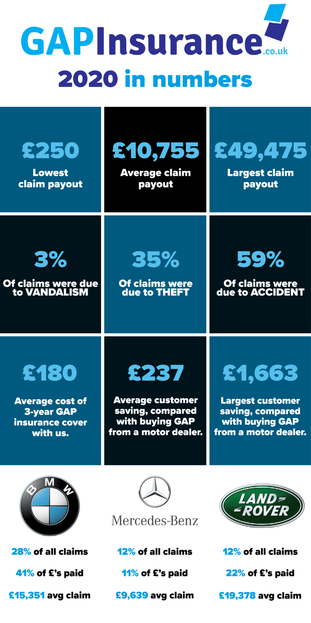 What Is Gap Insurance