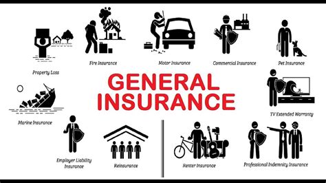 What Is General Insurance Insurance By Atiananakofi Medium What Is General Insurance Insurance By Atiananakofi Medium