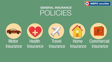 What Is General Insurance Types Of General Insurance Its Benefits What Is General Insurance Types Of General Insurance Its Benefits