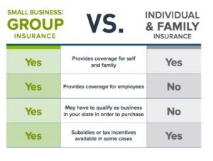 What Is Group Health Insurance Group Plans Inc What Is Group Health Insurance Group Plans Inc