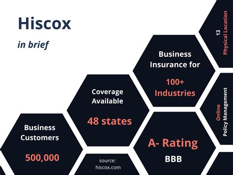 What Is Hiscox Insurance What Is Hiscox Insurance