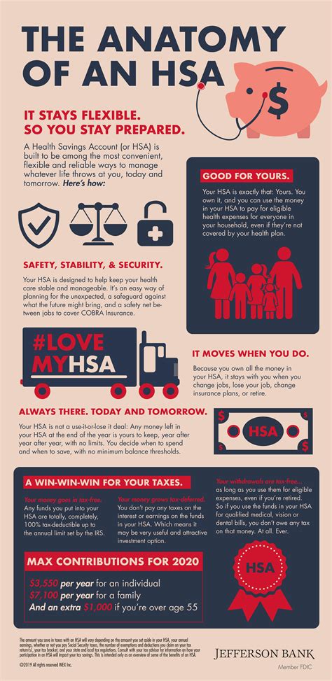 What Is Hsa Insurance