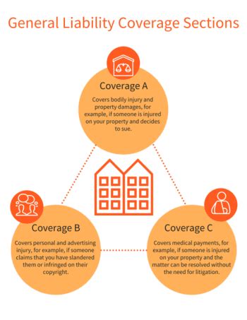 What Is Landlord Liability Insurance Honeycomb Insurance What Is Landlord Liability Insurance Honeycomb Insurance