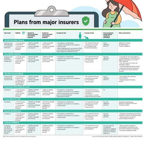 What Is Maternity Insurance Are They Worth Getting Journey Beyond