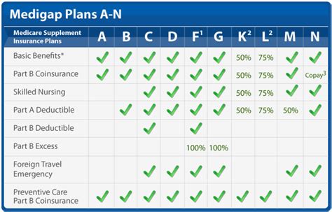 What Is Medicare Supplement Insurance Medigap Vibrant Aging Solutions What Is Medicare Supplement Insurance Medigap Vibrant Aging Solutions