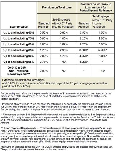 What Is Mortgage Insurance First Foundation What Is Mortgage Insurance First Foundation