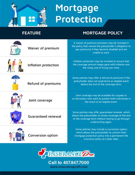 What Is Mortgage Protection Insurance What Is Mortgage Protection Insurance