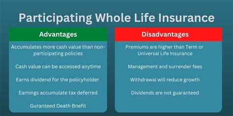 What Is Participating Whole Life Insurance Structured Wealth Strategies What Is Participating Whole Life Insurance Structured Wealth Strategies