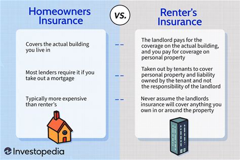 What Is Personal Liability Insurance For Renters What Is Personal Liability Insurance For Renters