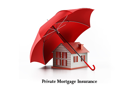 What Is Pmi Private Mortgage Insurance Explained What Is Pmi Private Mortgage Insurance Explained