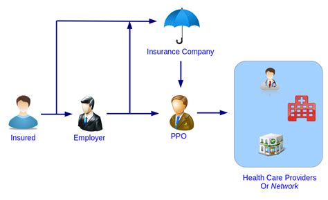 What Is Ppo Insurance Emsekflol Com What Is Ppo Insurance Emsekflol Com