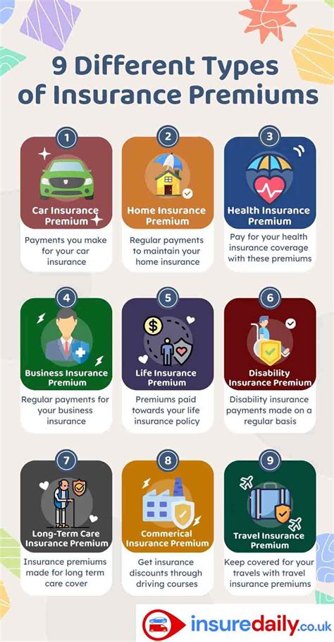 What Is Premium In Insurance
