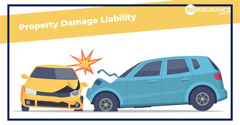 What Is Property Damage Liability Insurance What Is Property Damage Liability Insurance