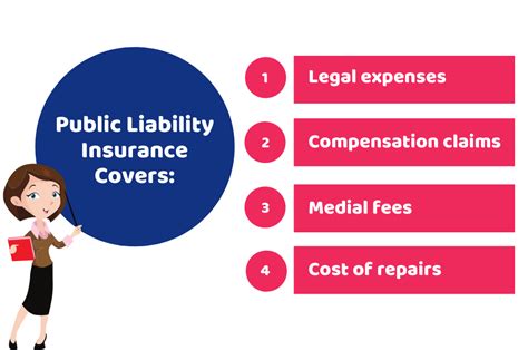 What Is Public Liability Insurance Meaning Covers Facts What Is Public Liability Insurance Meaning Covers Facts