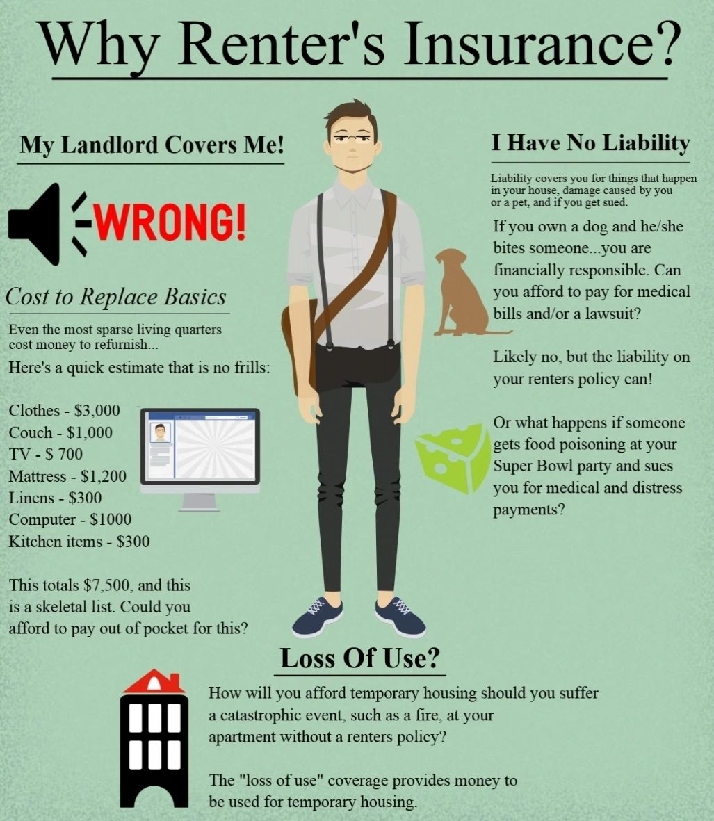 What Is Renter's Insurance What Is Renter's Insurance