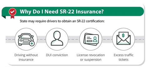 What Is Sr 22 Insurance And What Does It Do The General Insurance What Is Sr 22 Insurance And What Does It Do The General Insurance