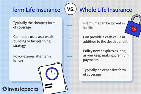 What Is Term Vs Whole Life Insurance What Is Term Vs Whole Life Insurance