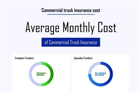 What Is The Average Commercial Truck Insurance Cost What Is The Average Commercial Truck Insurance Cost