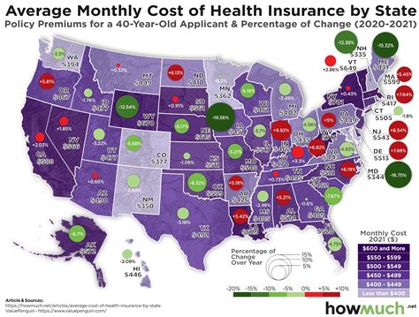 What Is The Average Cost Of Health Insurance In The United States What Is The Average Cost Of Health Insurance In The United States