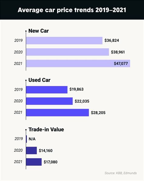 What Is The Average Price Of A New Car 2024 Kalender Kimmi Latrina What Is The Average Price Of A New Car 2024 Kalender Kimmi Latrina
